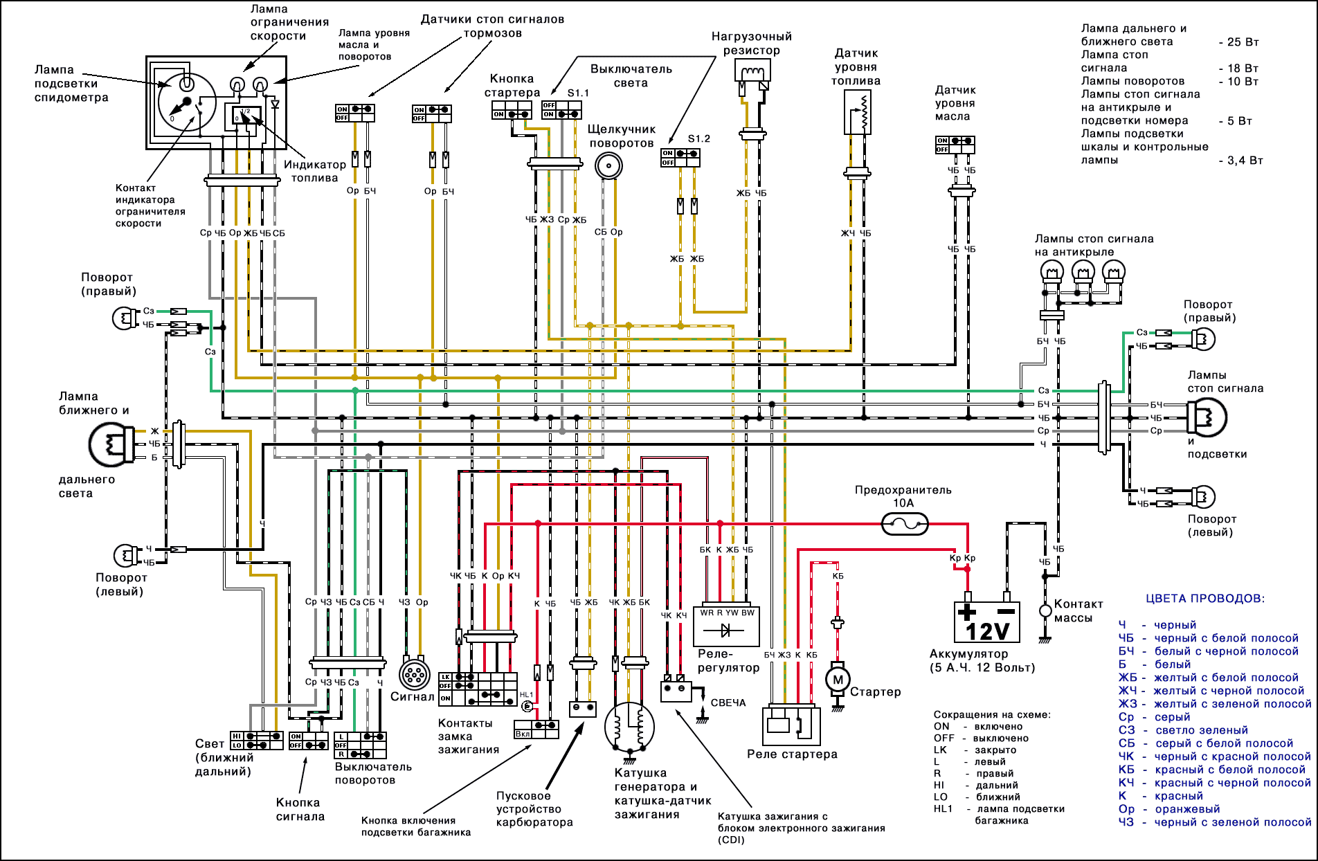 Схема проводки электрооборудования Suzuki SEPIA ZZ